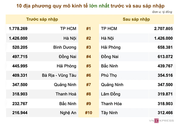 Hình ảnh dự án